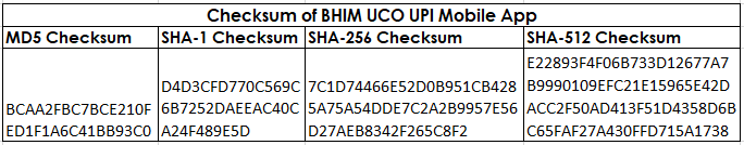 BHIM UCO UPI logo