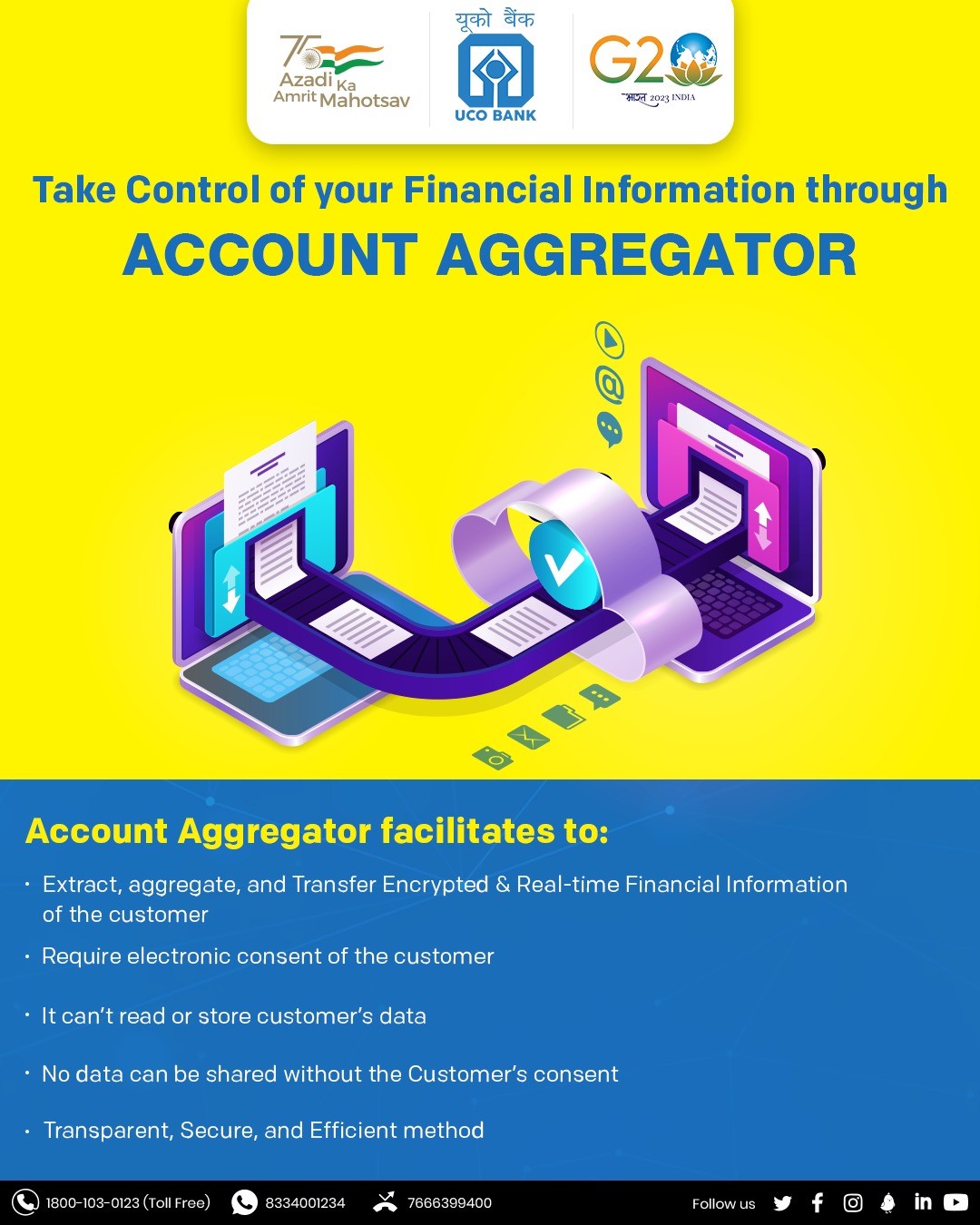 Illustration of Account Aggregator system showing secure digital data transfer between devices